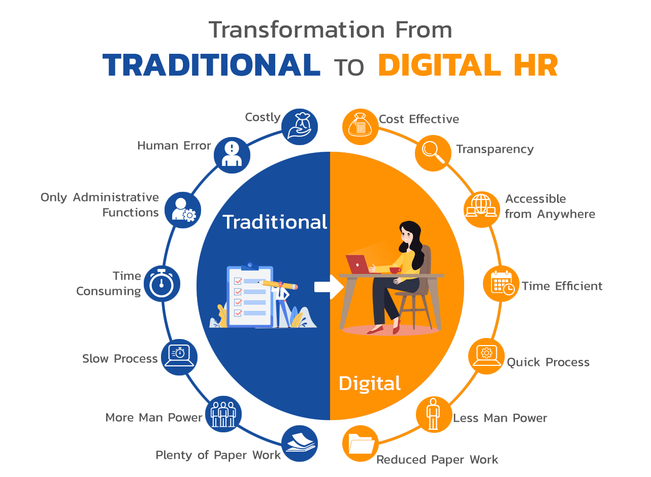 HR Outsourcing