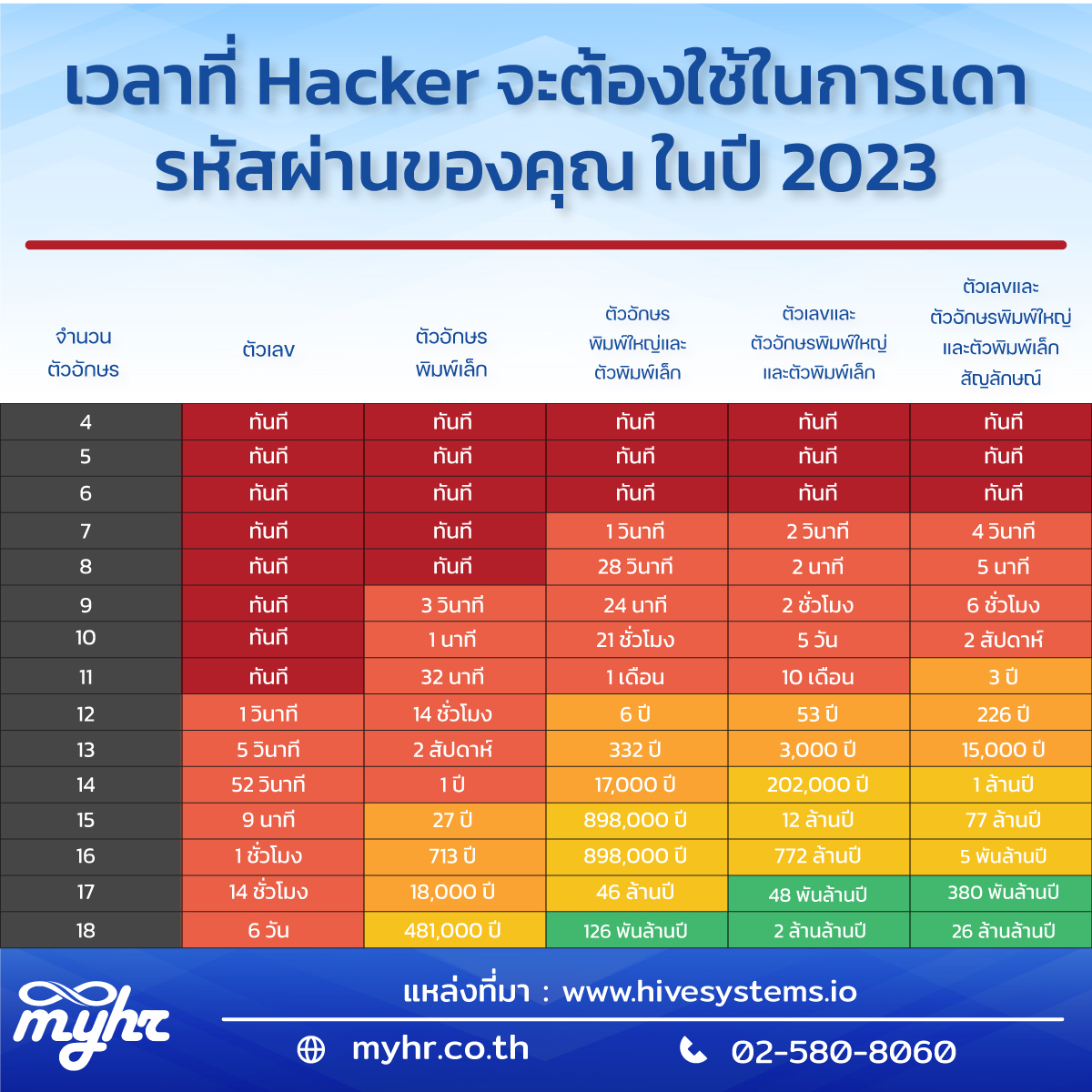 password_myhr
